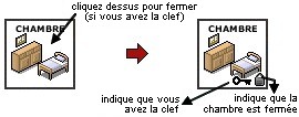 Fermer une pi&egrave;ce
