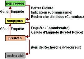 Actions ill&eacute;gales