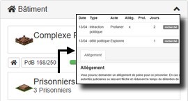 Interactions avec les Prisonniers